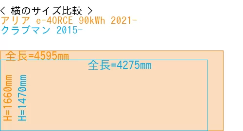 #アリア e-4ORCE 90kWh 2021- + クラブマン 2015-